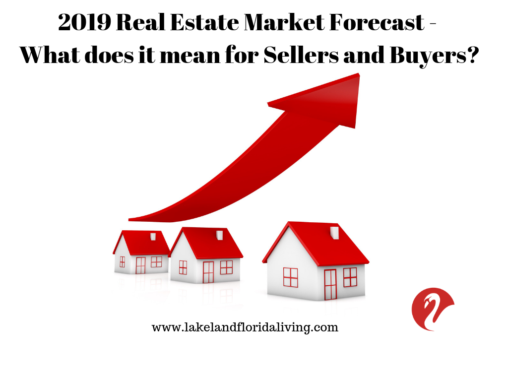 Real Estate Market Trend