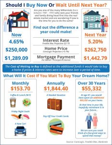 How Mortgage Rates Affect Home Buying Now and Going Forward