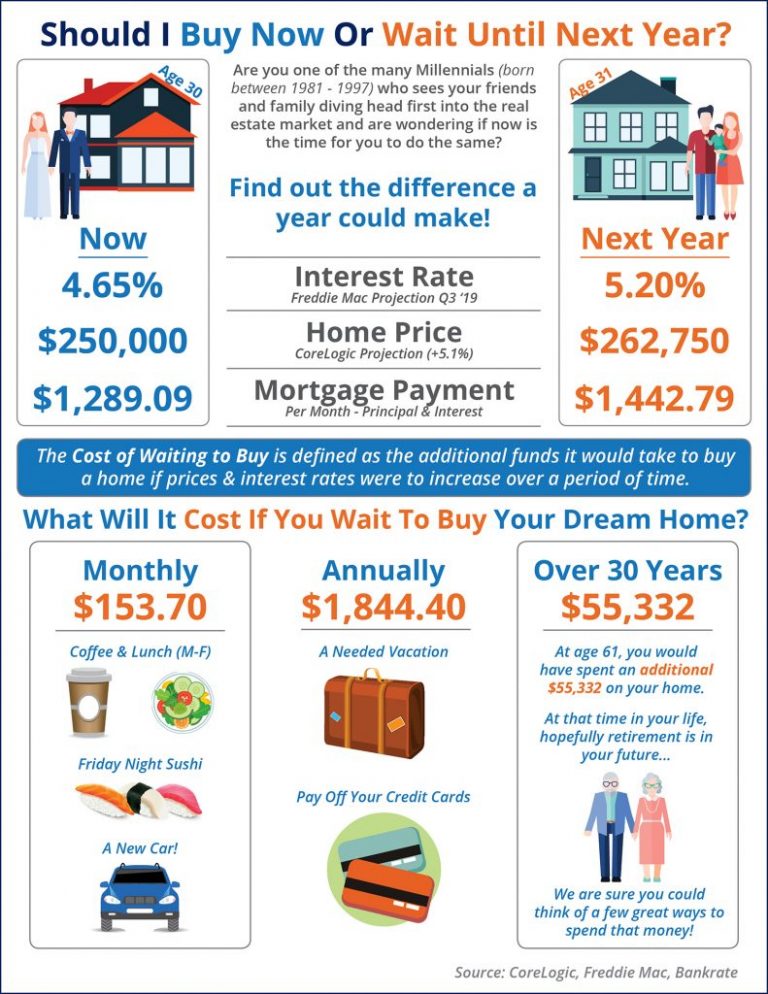 How Mortgage Rates Affect Home Buying Now and Going Forward - Lakeland ...